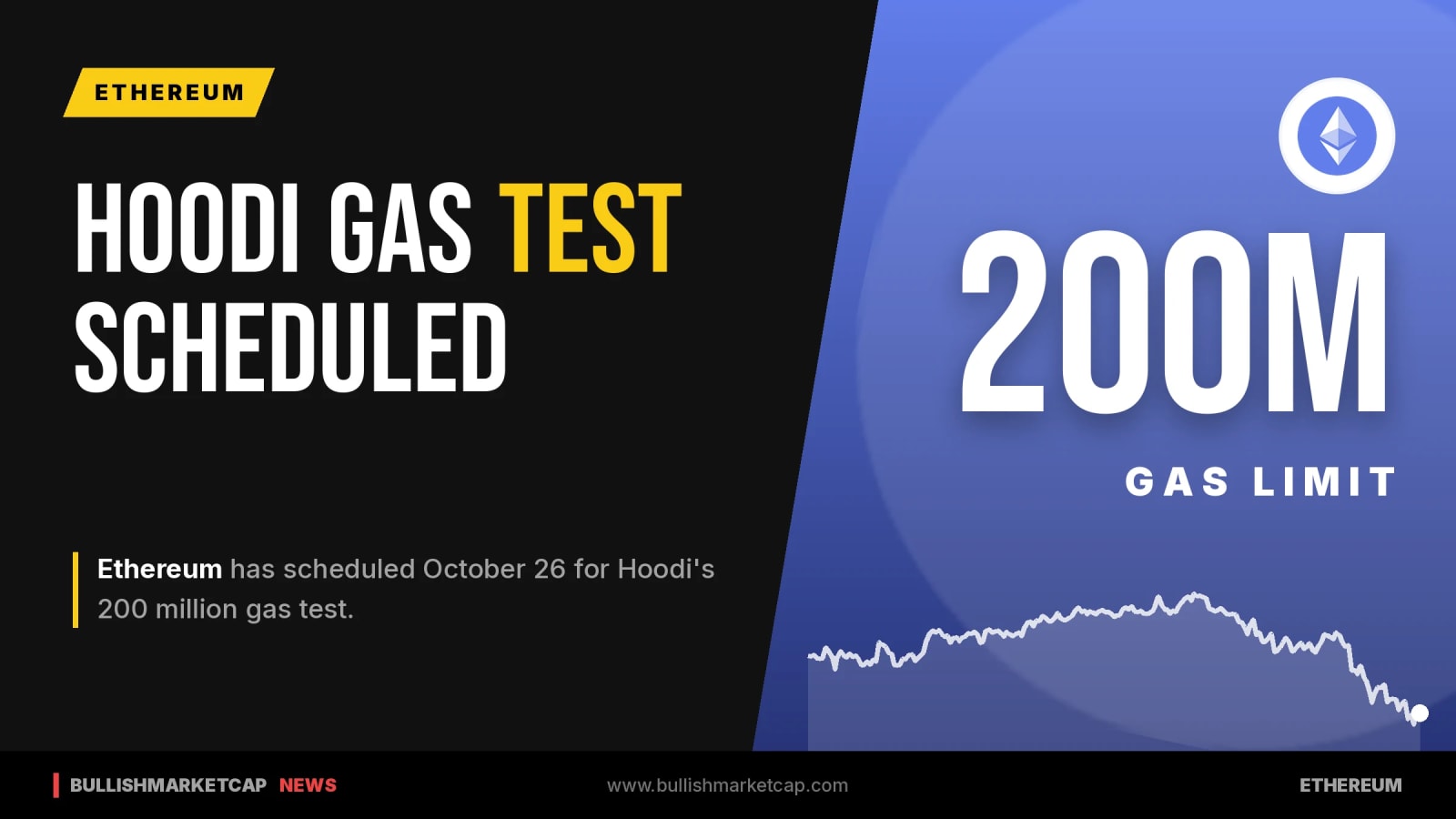 Ethereum Schedules Hoodi 200 Million Gas Test