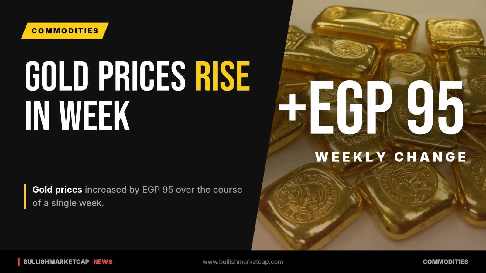 Gold Prices Rise by EGP 95 in One Week