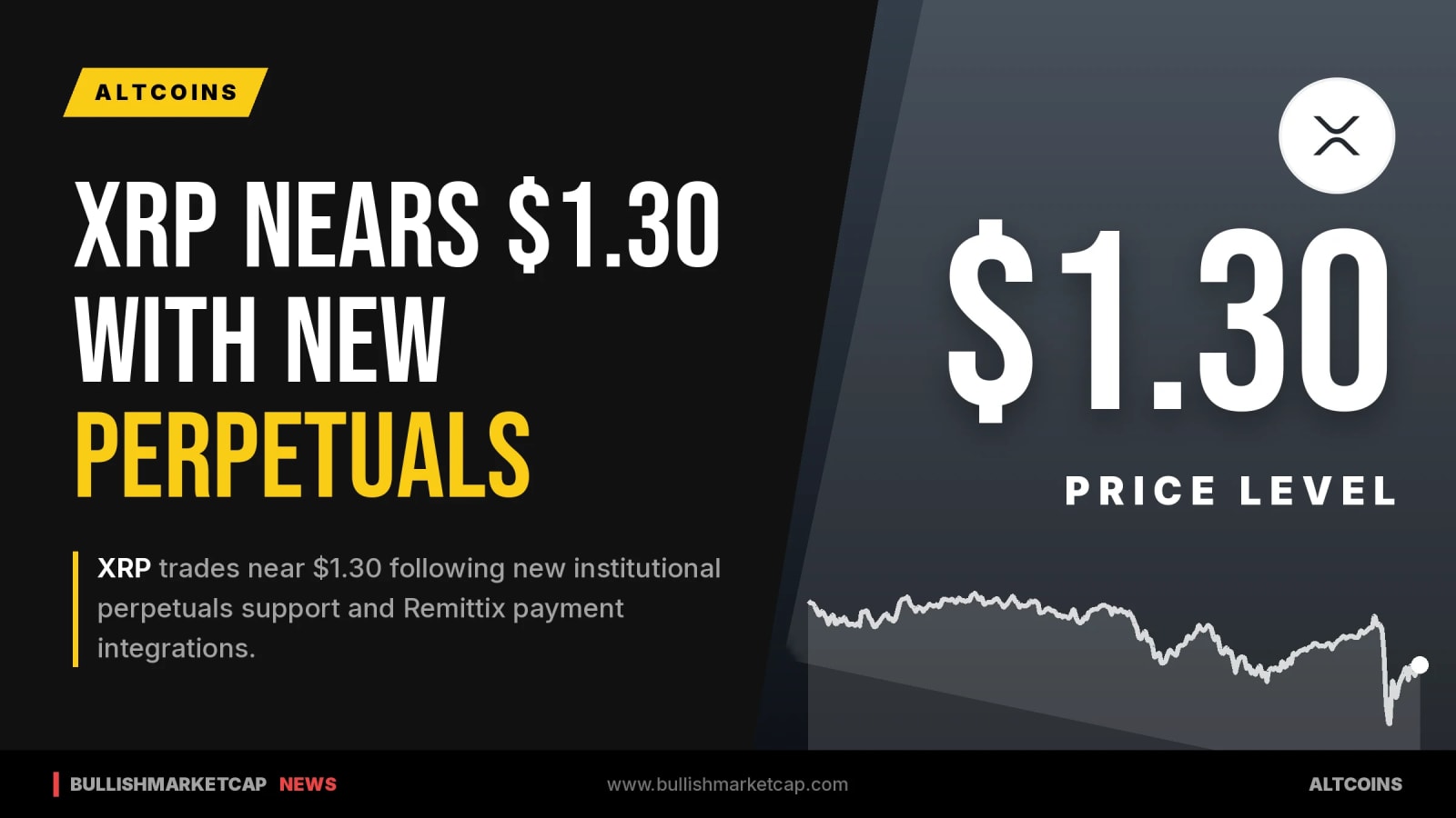 XRP Nears $1.30 Amid New Perpetual Support And Remittix Integration