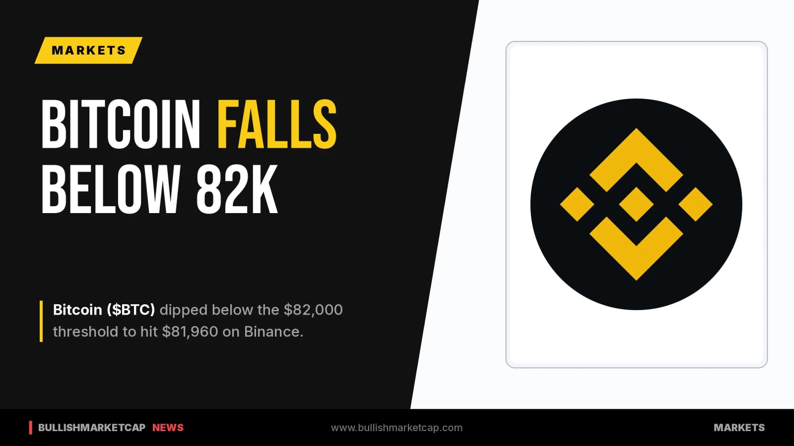 Bitcoin Dips Below $82,000 on Binance Spot Market