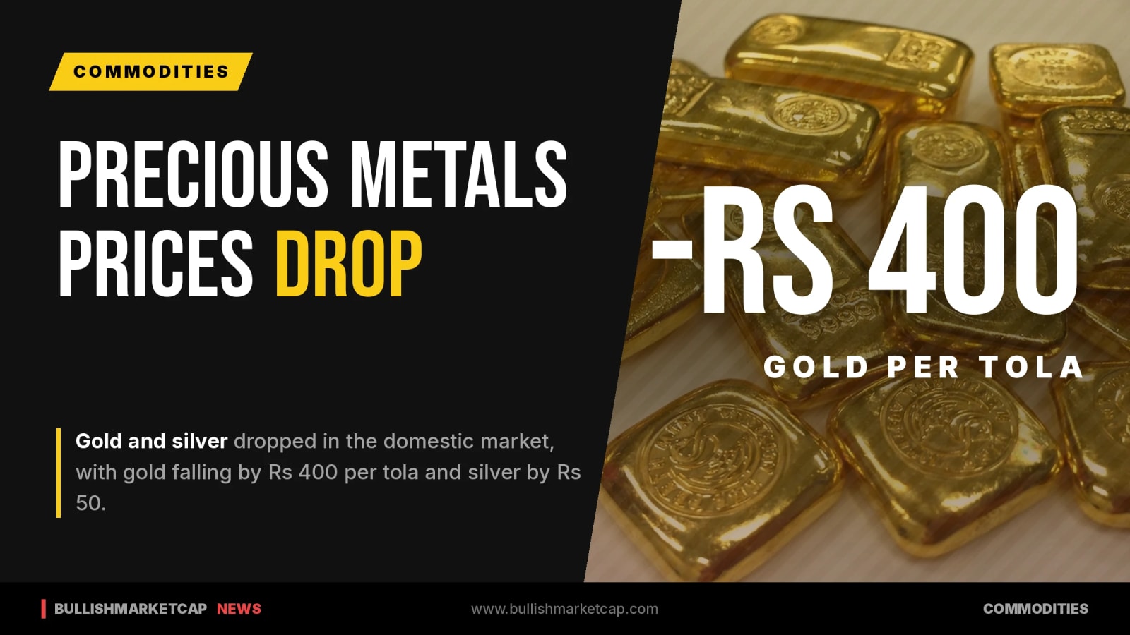 Gold Price Drops by Rs 400 Per Tola, Silver by Rs 50