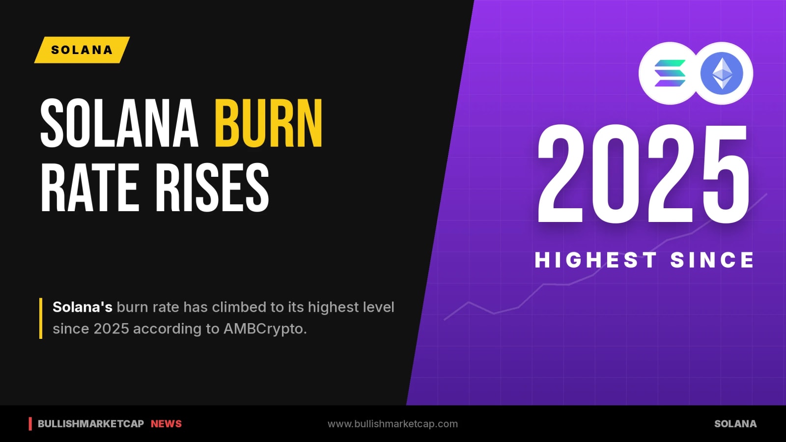 Solana Burn Rate Reaches Highest Level Since 2025