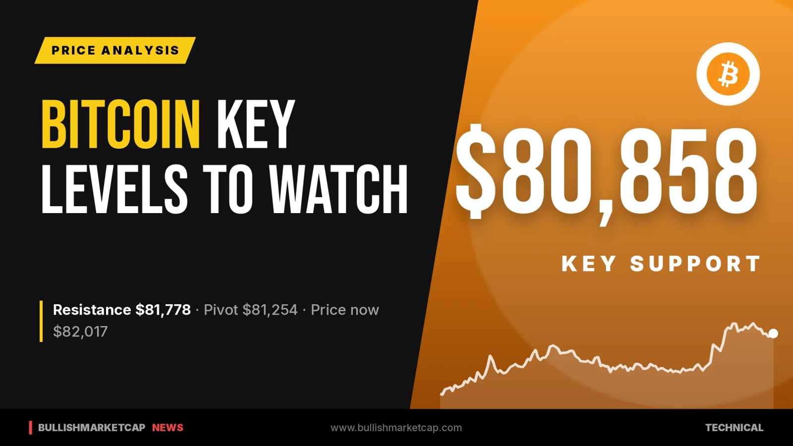 Bitcoin Key Levels: Support at $80,858, Resistance at $81,778