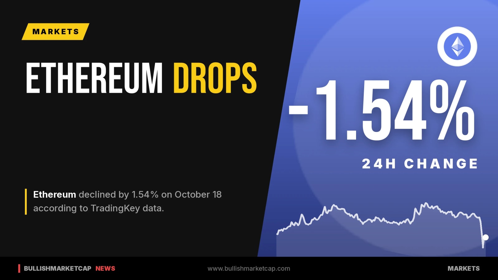 Ethereum Declines 1.54% on October 18