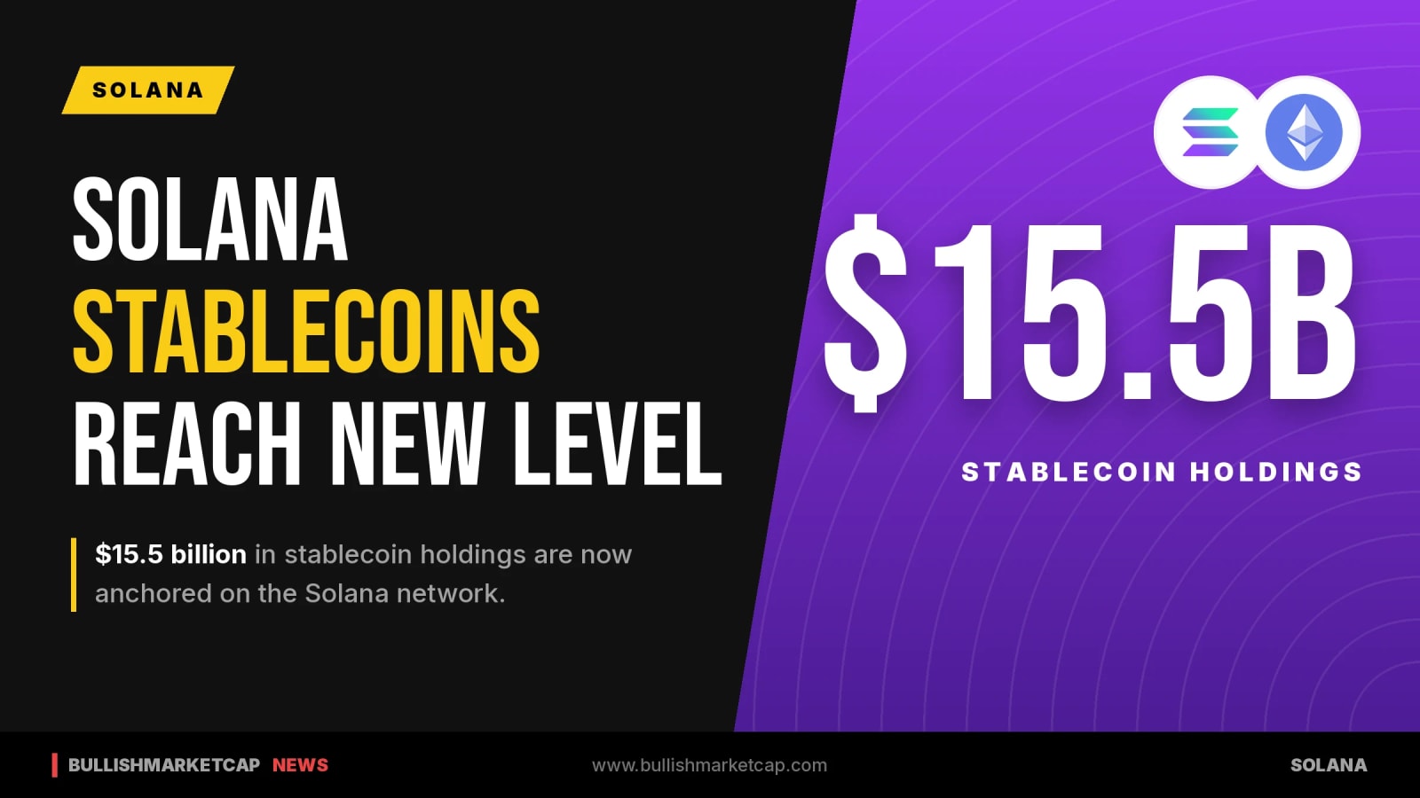 Solana Stablecoin Holdings Reach $15.5 Billion