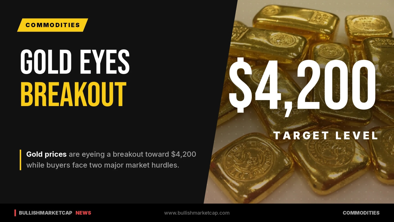 Gold Price Eyes $4,200 Breakout Amid Market Hurdles