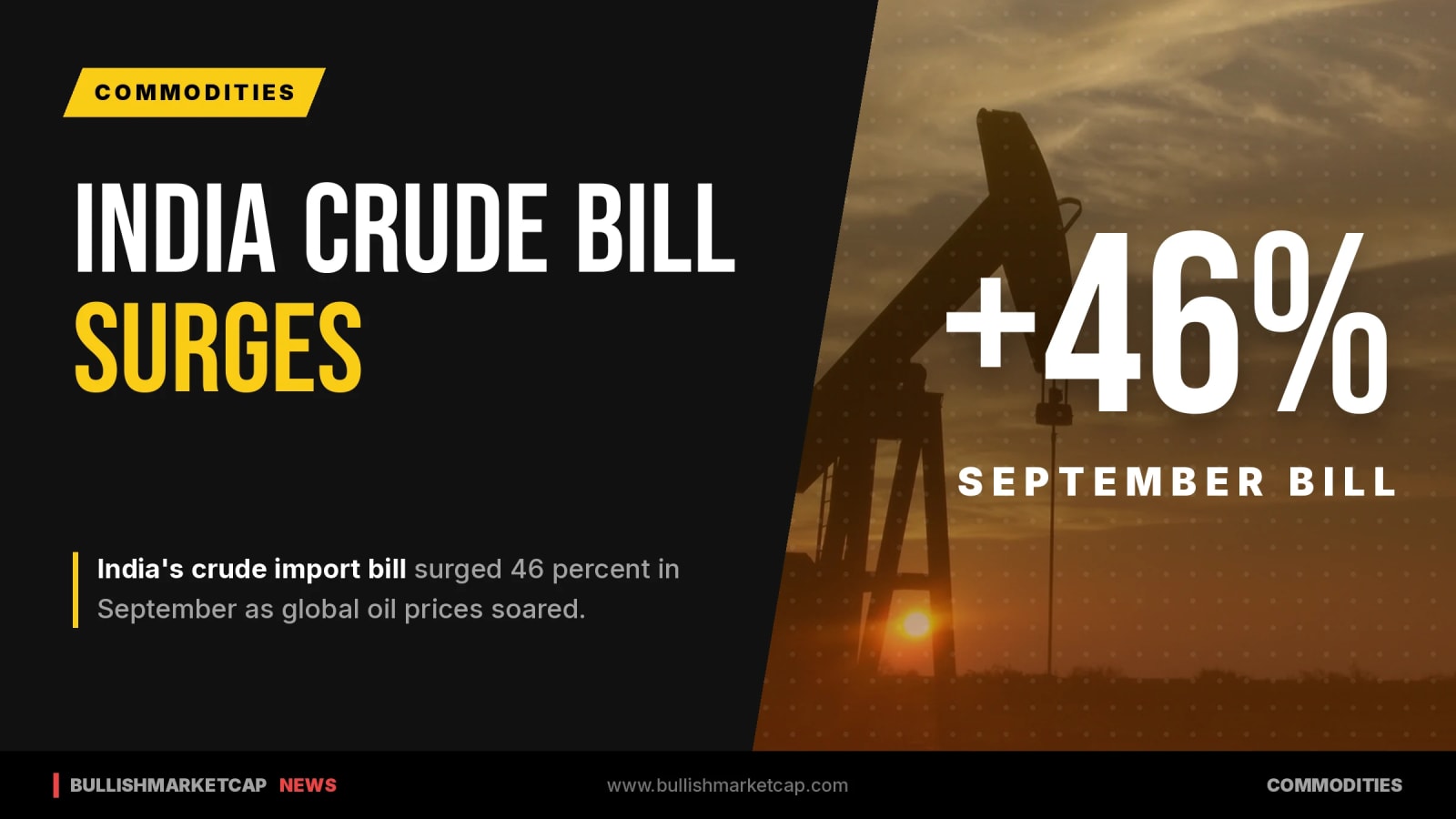 India Crude Import Bill Surges 46% in September