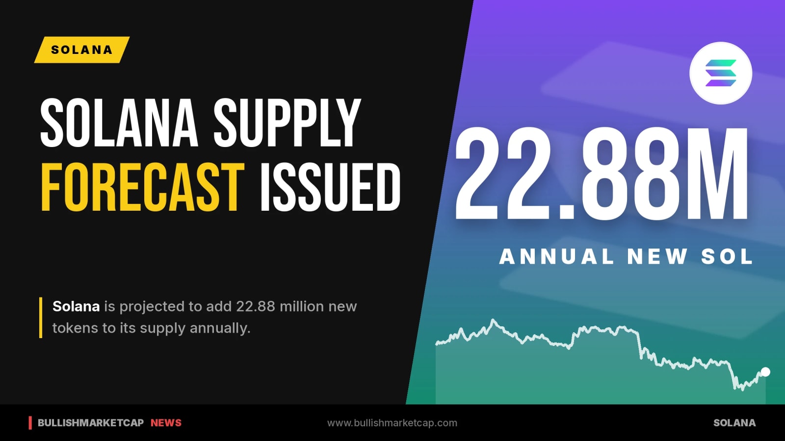 Solana Inflation Rate Projected at 22.88 Million SOL Annually