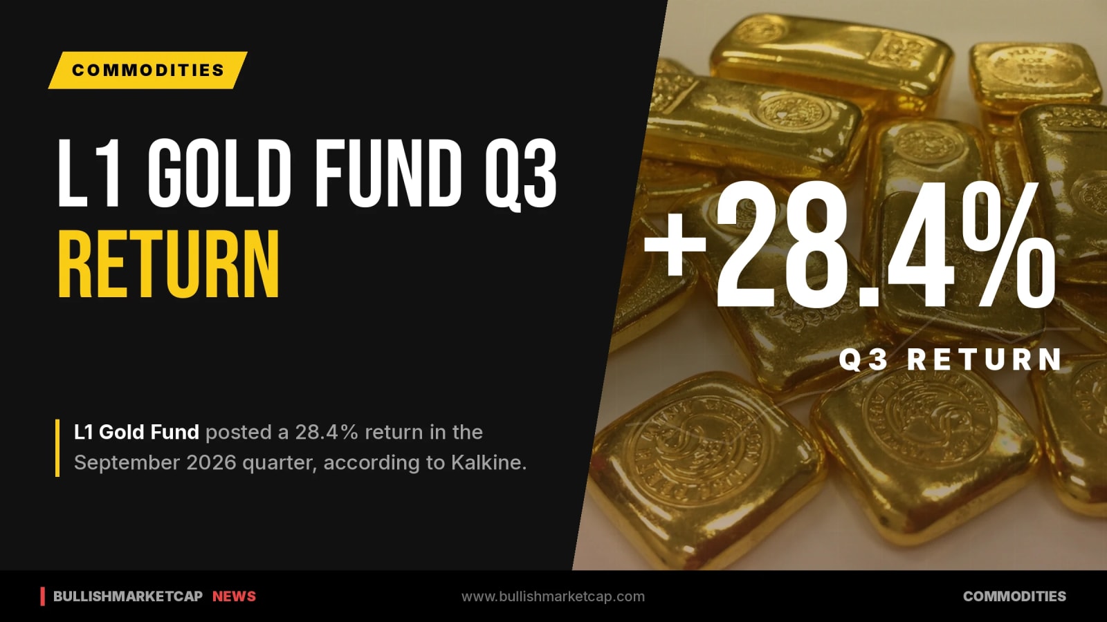 L1 Gold Fund Returns 28.4% in September Quarter