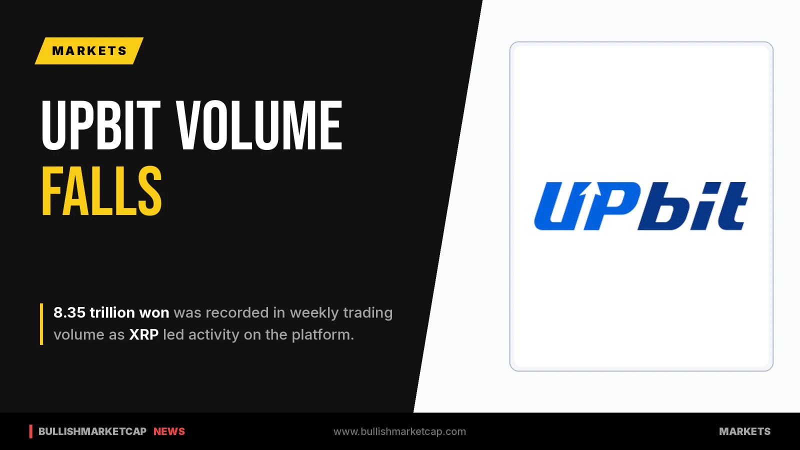 Upbit Weekly Trading Volume Drops 15.5% to 8.35 Trillion Won