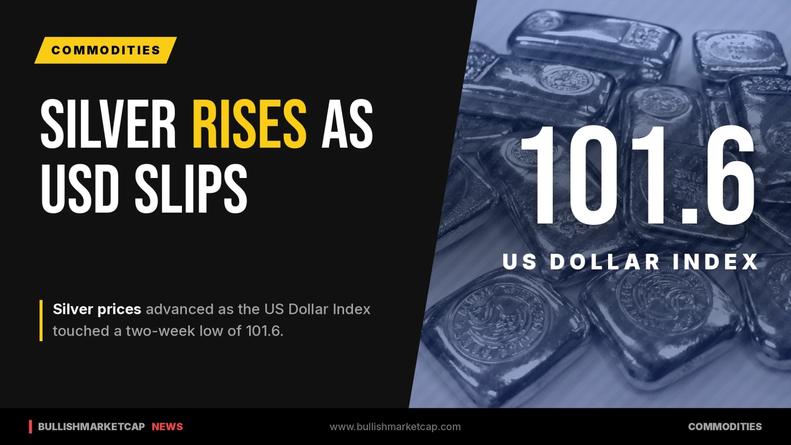 Silver Prices Rise As US Dollar Index Slips To 101.6