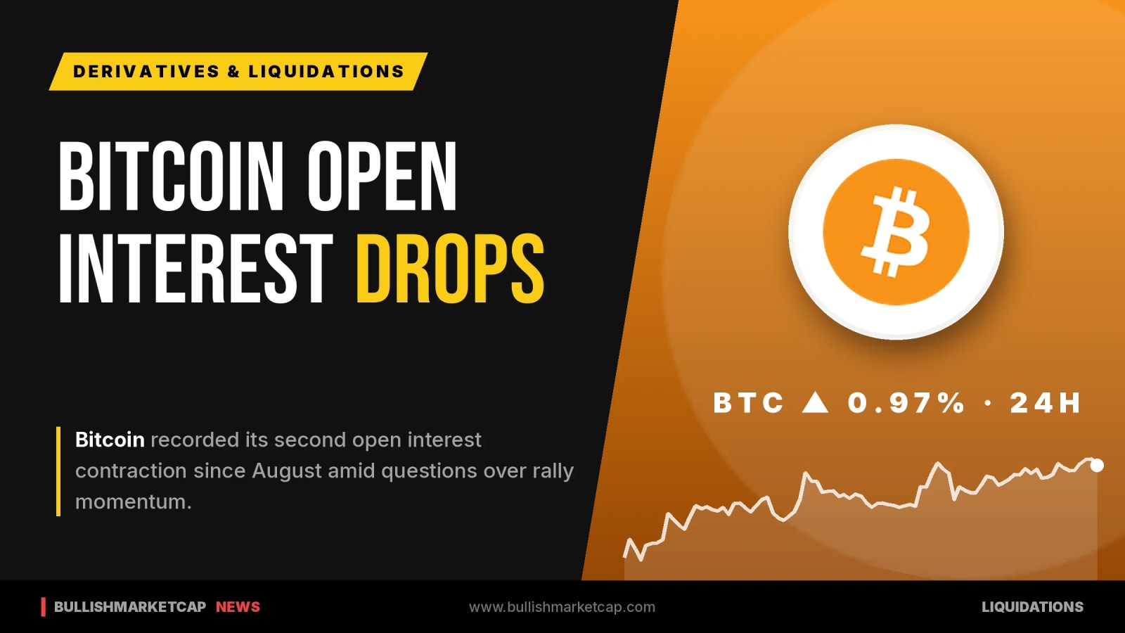 Bitcoin Records Second Open Interest Decline Since August