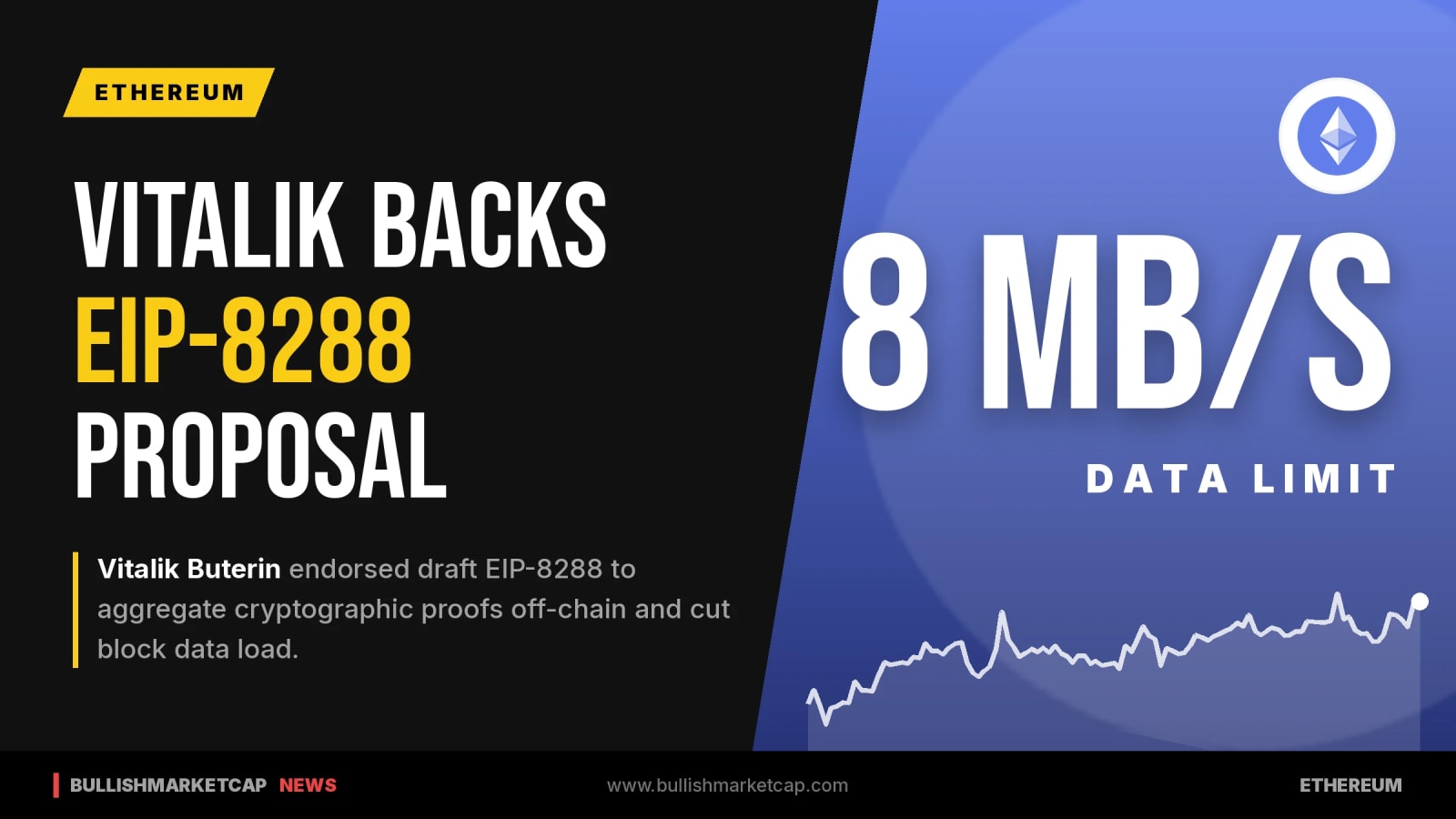 Vitalik Buterin Backs EIP-8288 to Aggregate Ethereum Proofs