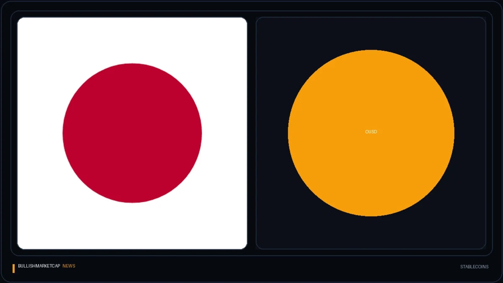 SBI, Startale Join Open Standard to Link Yen‑Dollar Stablecoins