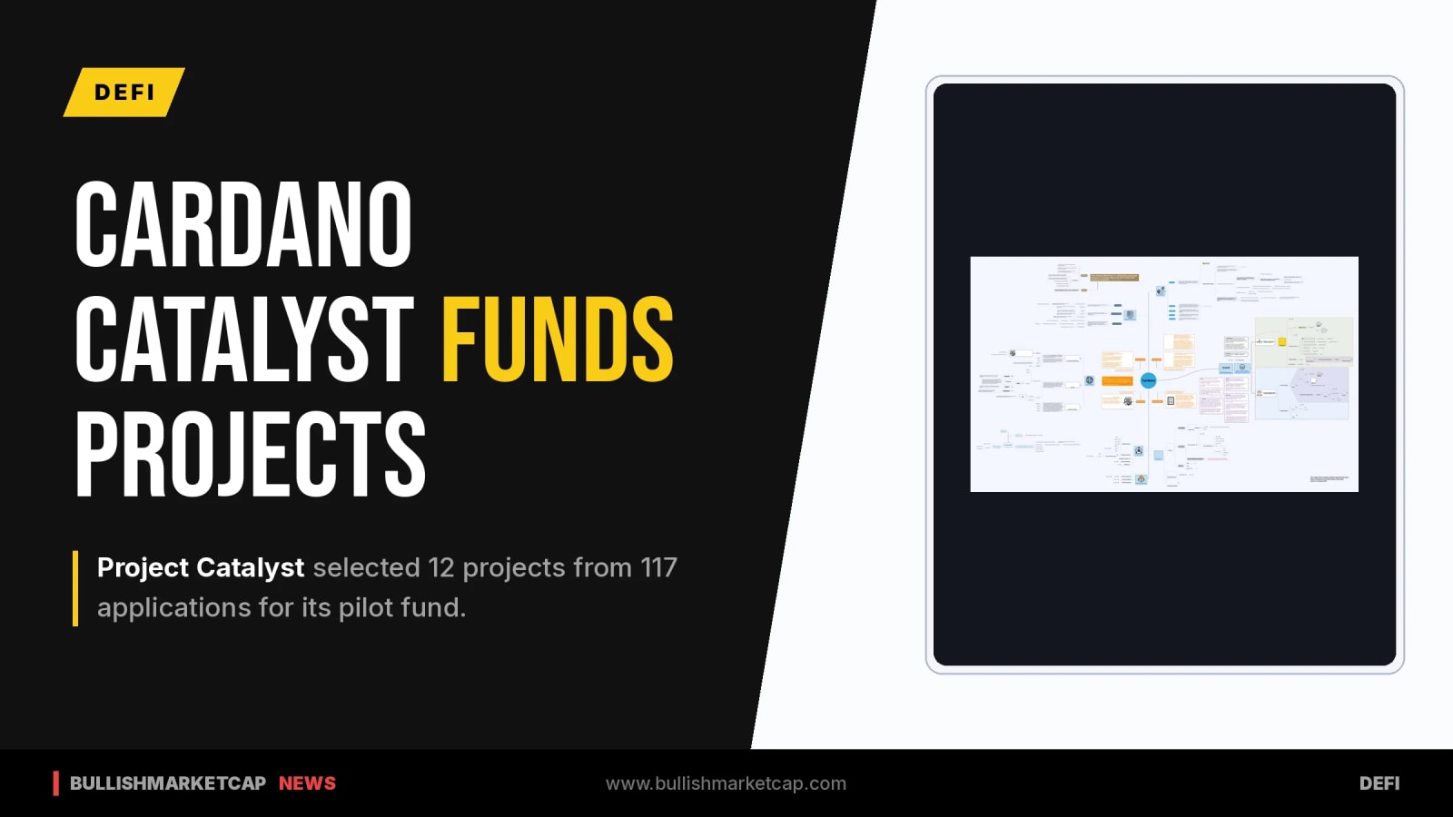 Cardano Project Catalyst Selects 12 Projects for Pilot Fund
