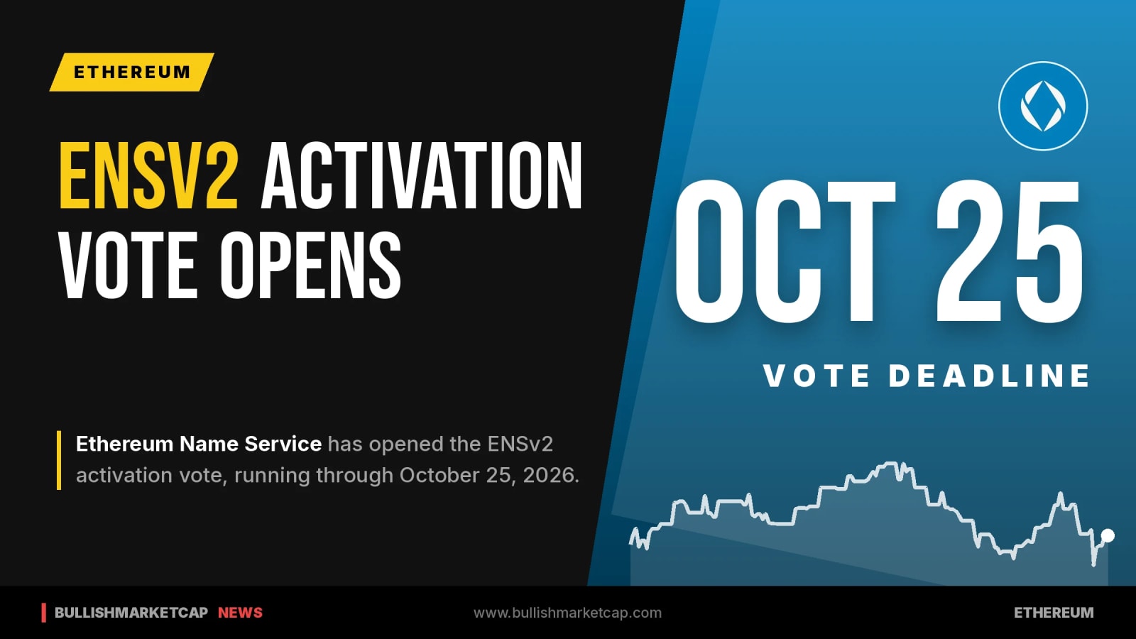 Ethereum Name Service Opens ENSv2 Activation Vote