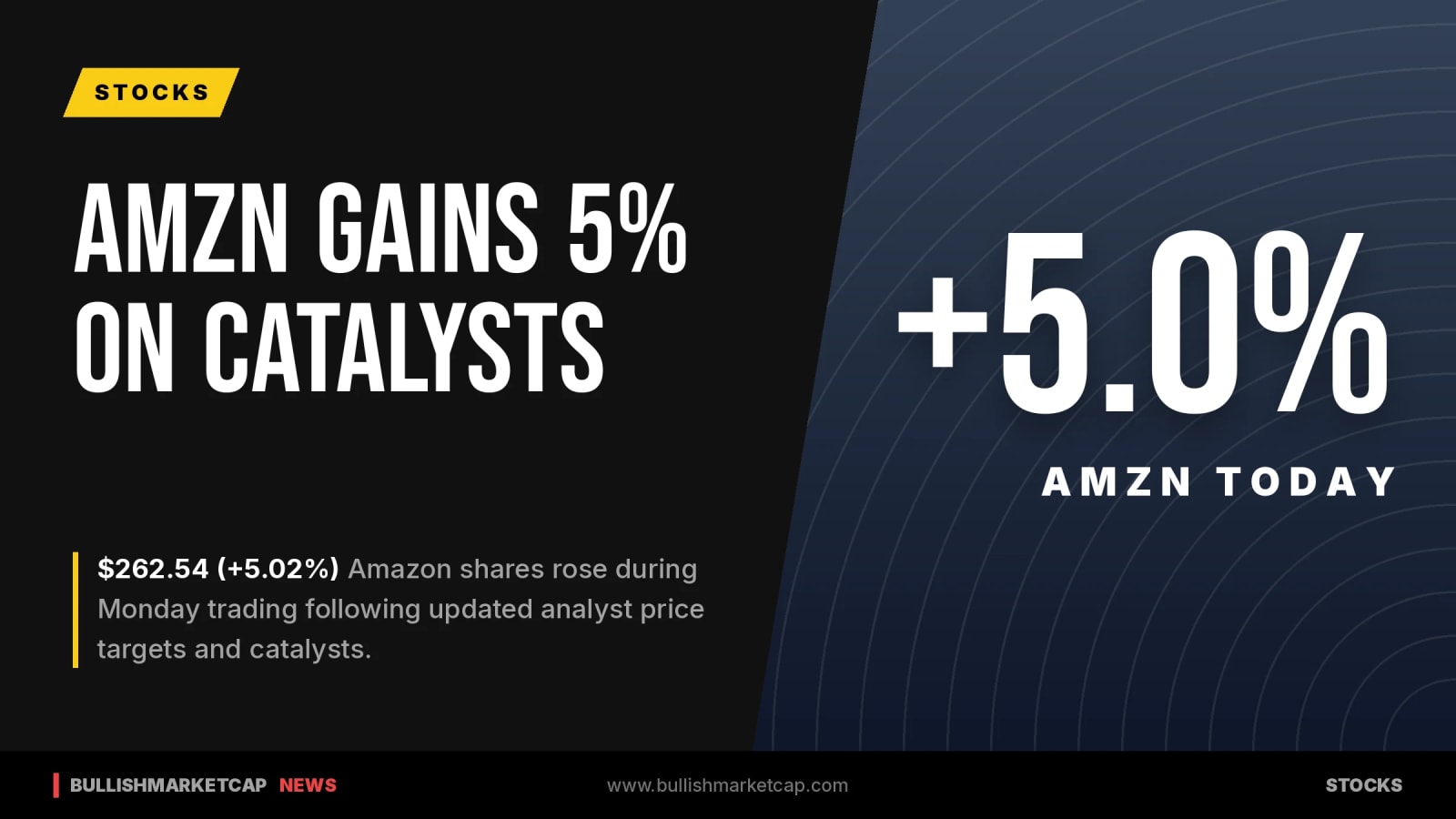 Amazon Jumps 5% Following Analyst Catalysts