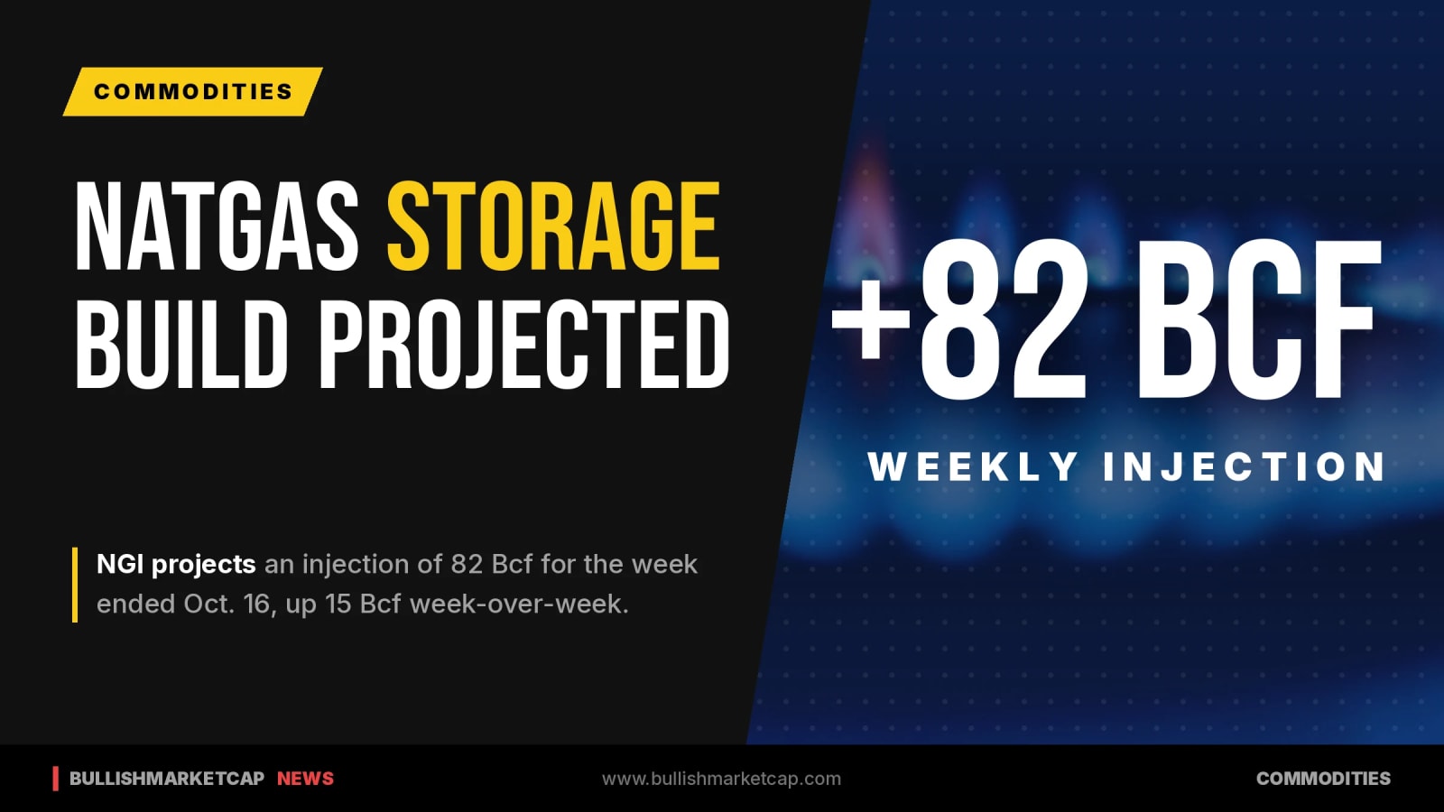 NatGas Storage Poised for 82 Bcf Build on Lull and Wind
