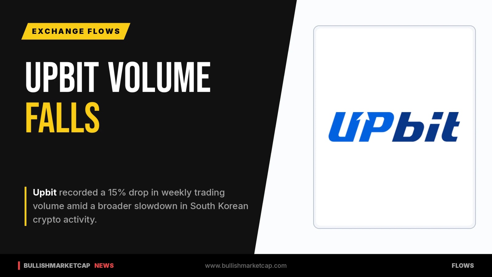 Upbit Trading Volume Falls 15% Amid South Korean Slowdown