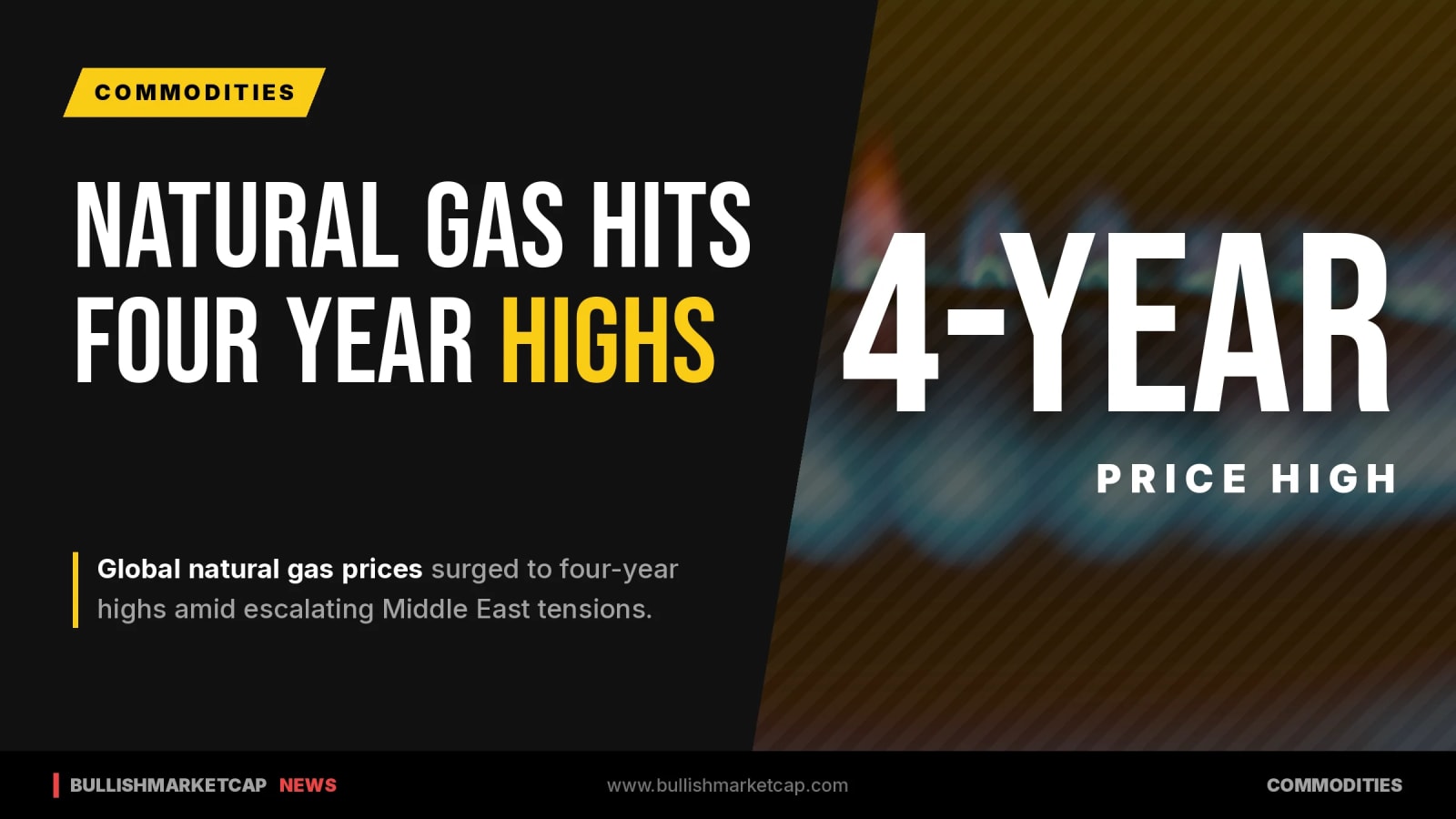 Global Natural Gas Prices Hit Four-Year Highs