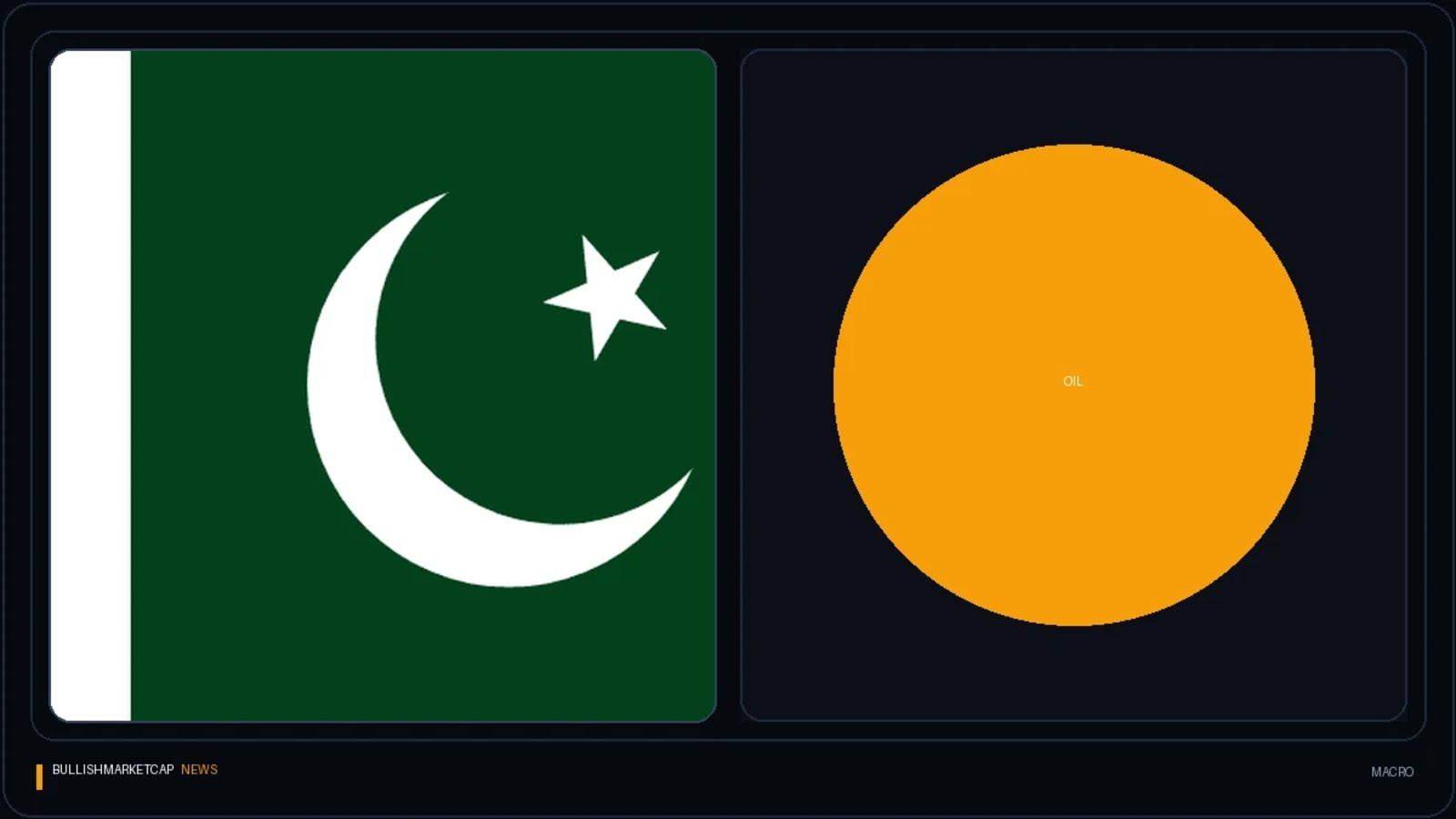Pakistan GDP Growth Slows Sharply on Hormuz Energy Crisis