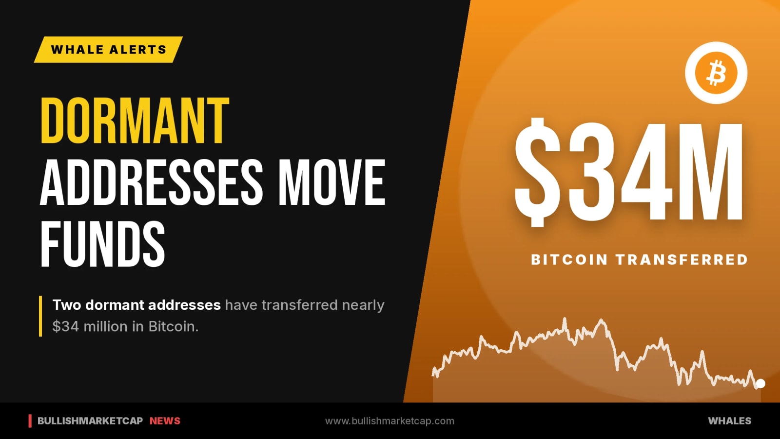 Dormant Bitcoin Addresses Transfer Nearly $34M