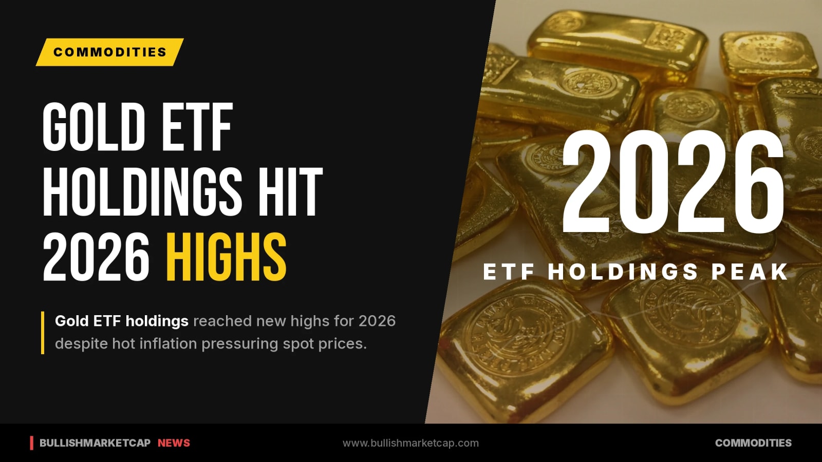 Gold ETF Holdings Hit 2026 Highs Amid Inflation Pressures