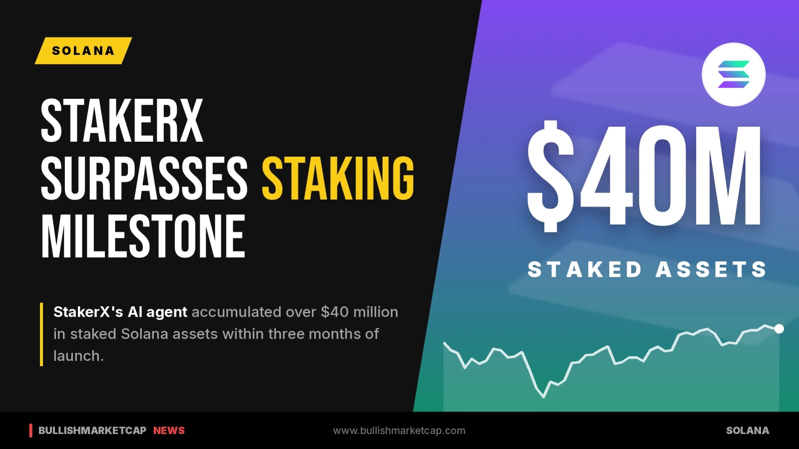StakerX AI Agent Surpasses $40M Staked Assets on Solana