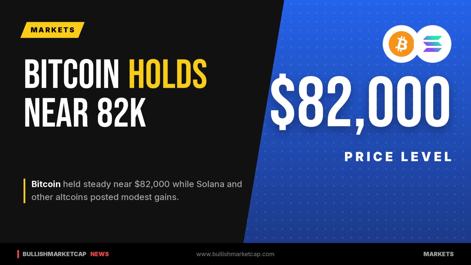 Bitcoin Holds Near $82,000 as Altcoins Post Modest Gains