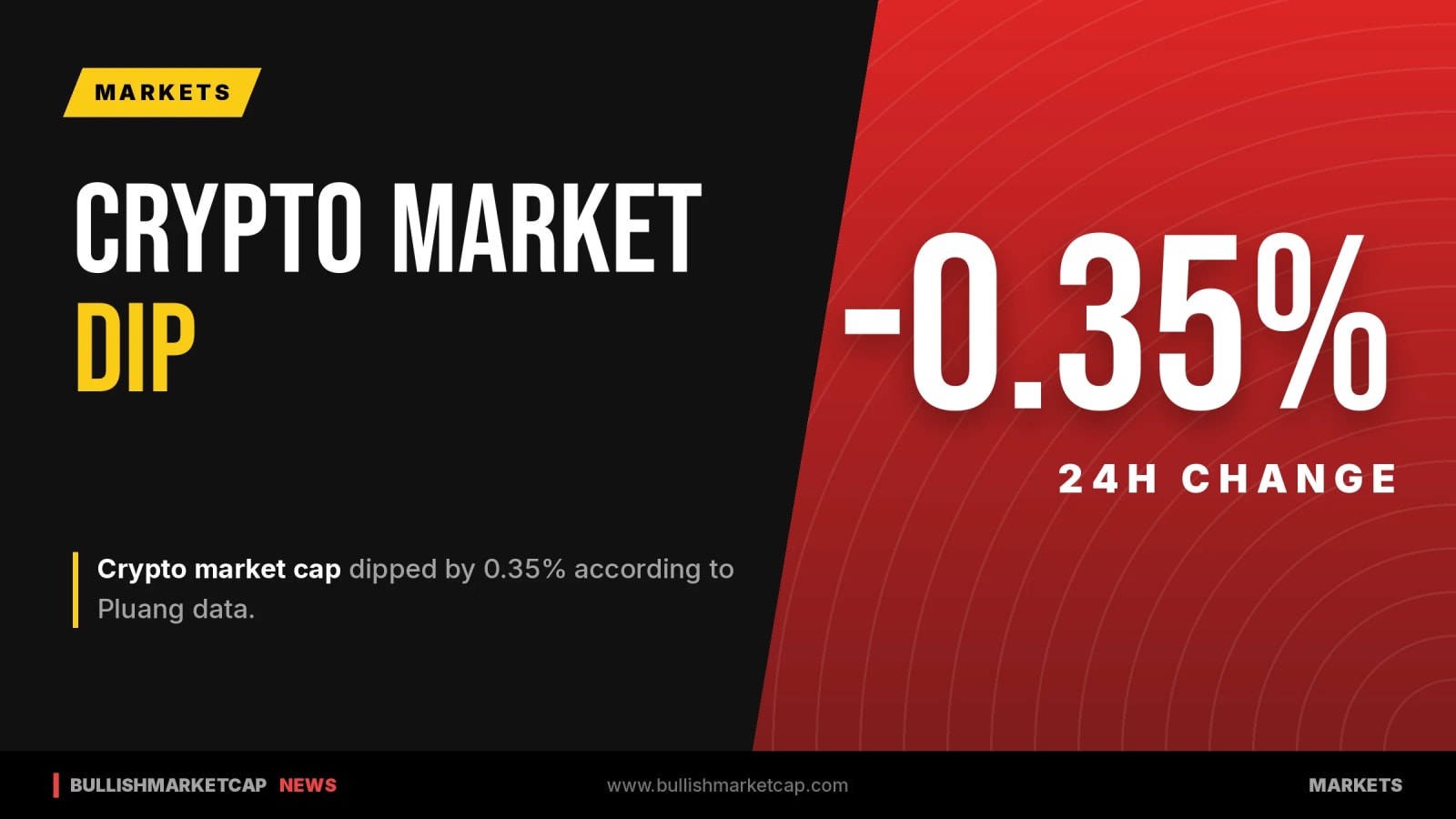 Crypto Market Cap Dips 0.35% Amid Mixed Action
