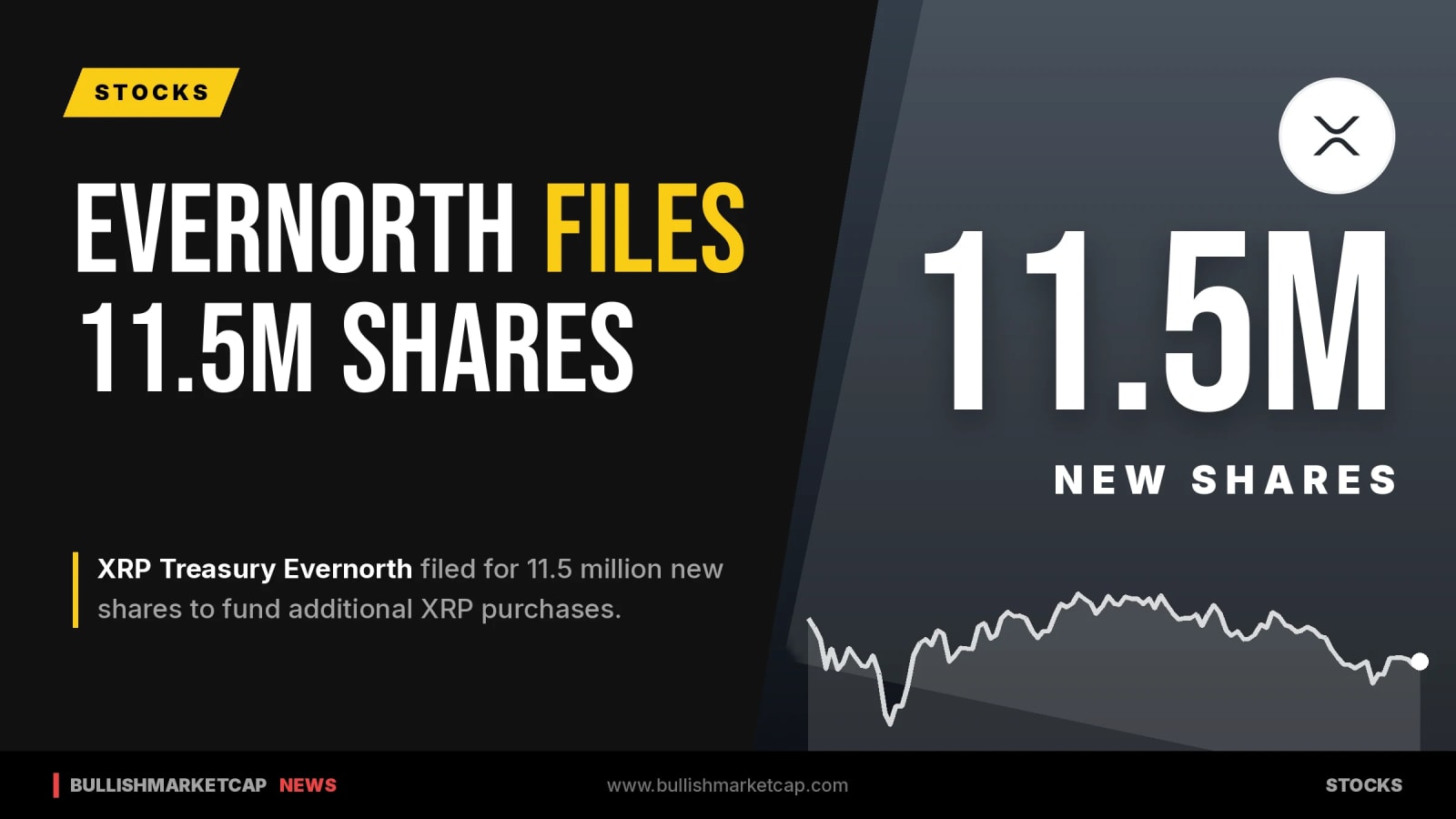 XRP Treasury Evernorth Files for 11.5M New Shares
