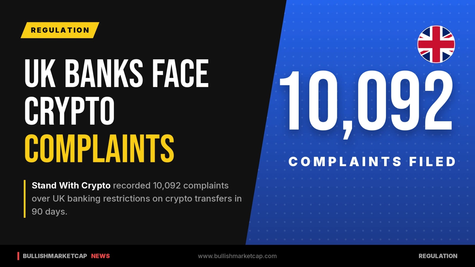 UK Banks Named in Crypto Transfer Complaints Ahead of Rules