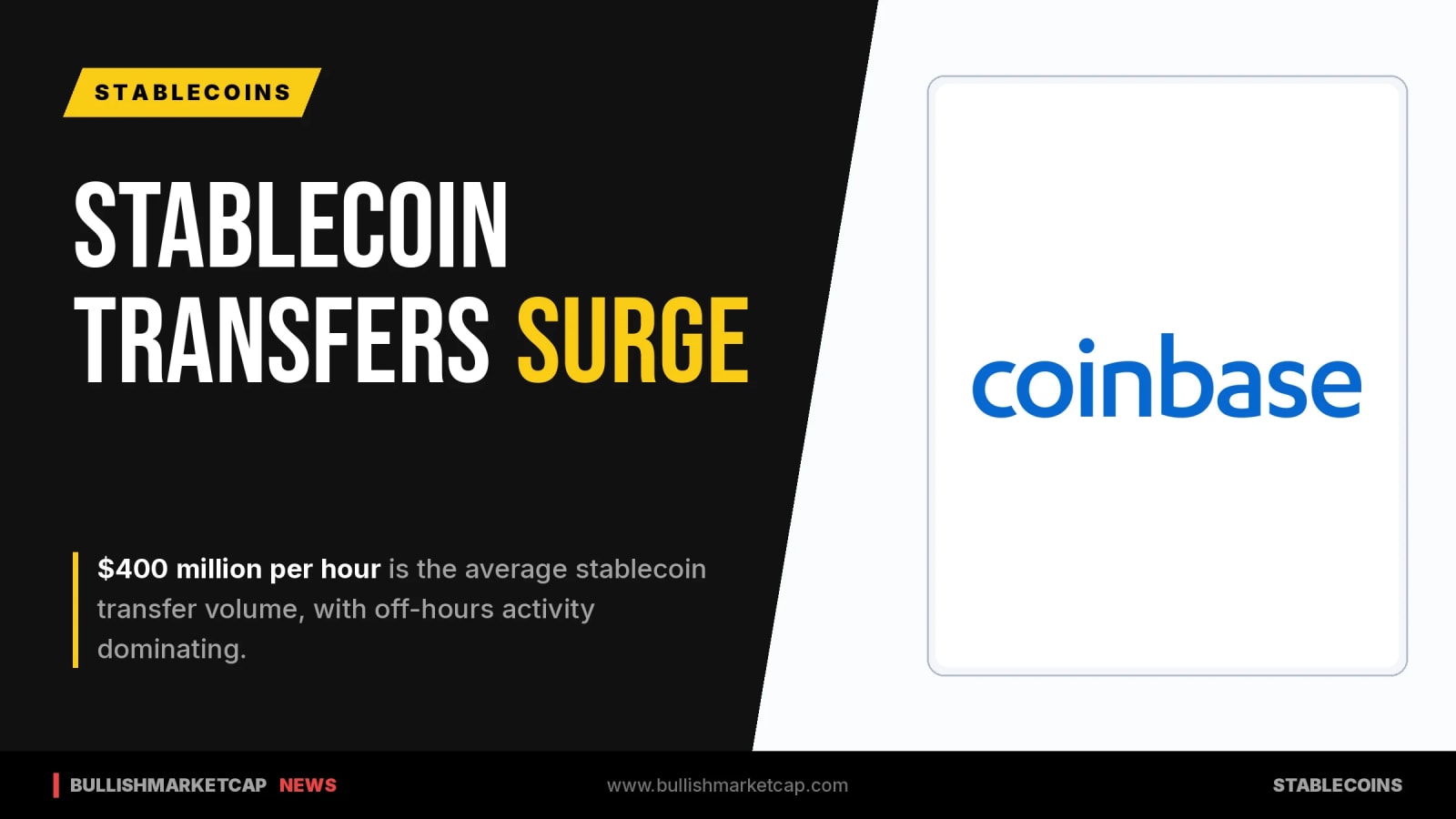 Stablecoins Average $400 Million Per Hour in Transfers
