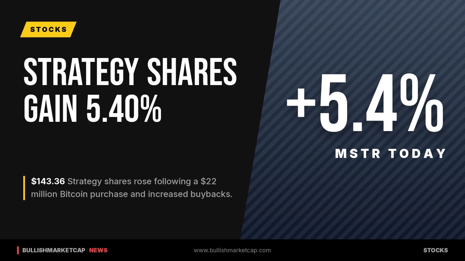 Strategy Shares Rise 5.40% Following Bitcoin Purchase