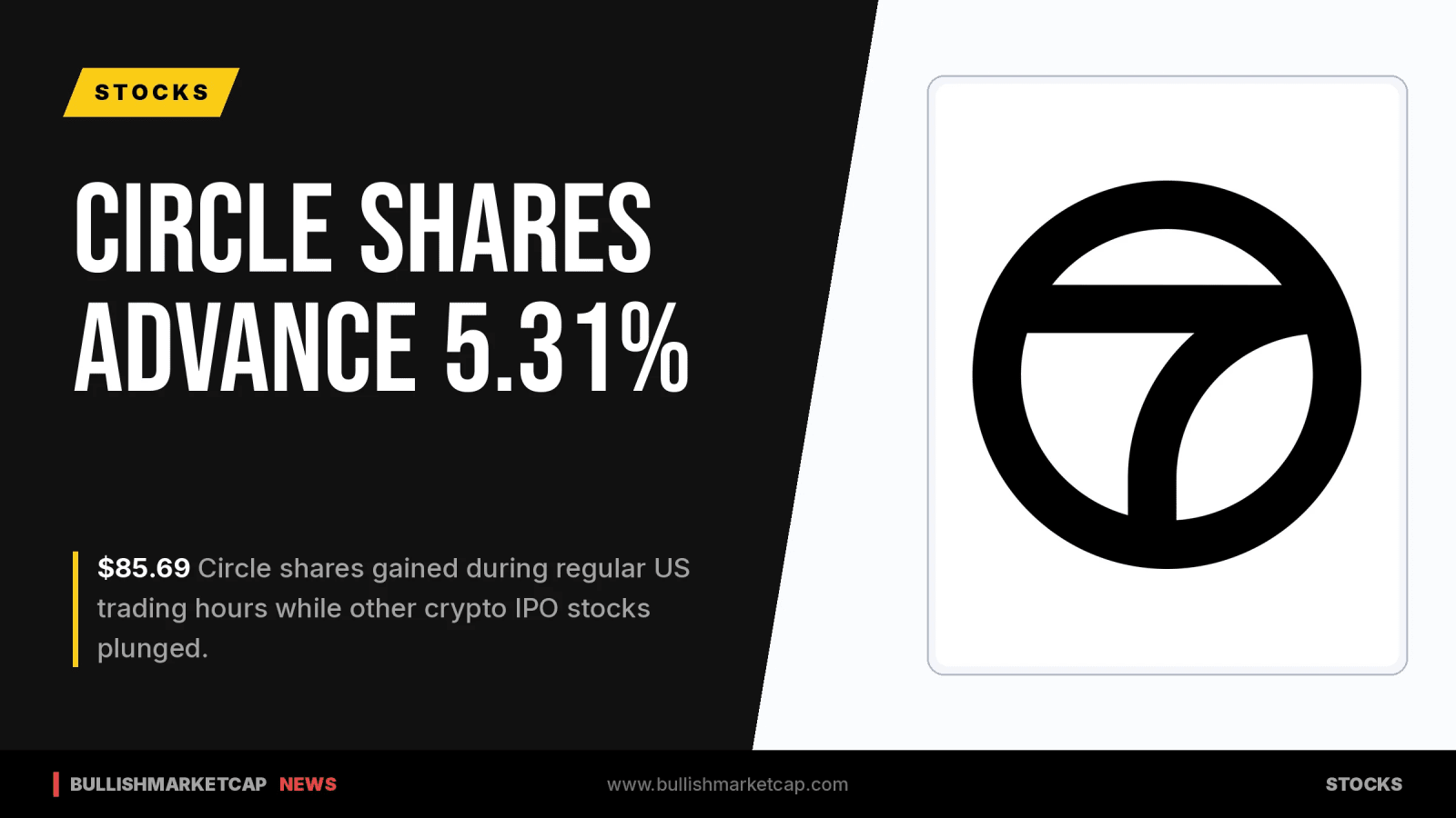 Circle Shares Gain 5.31% Amid Mixed Crypto IPO Market