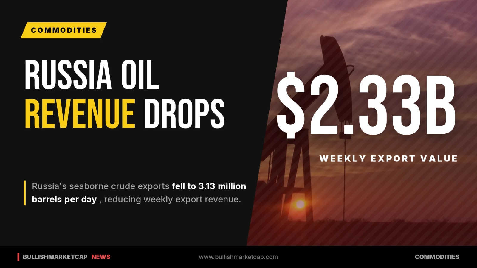 Russia Oil Export Revenue Drops as Seaborne Shipments Fall