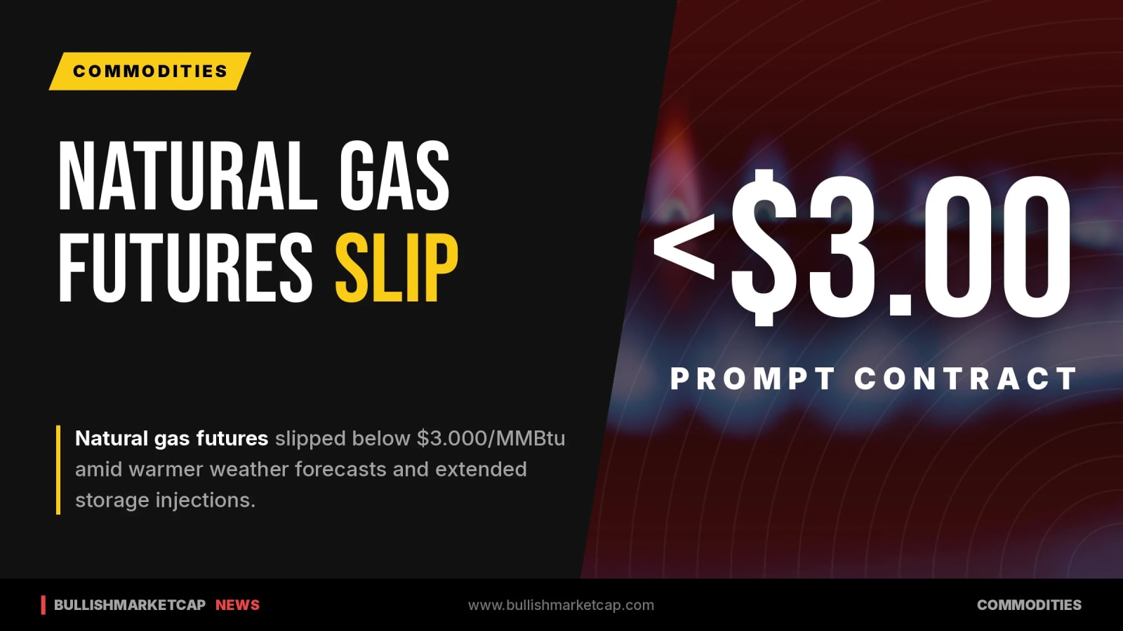 Natural Gas Futures Fall Below $3 On Warm Weather Forecasts