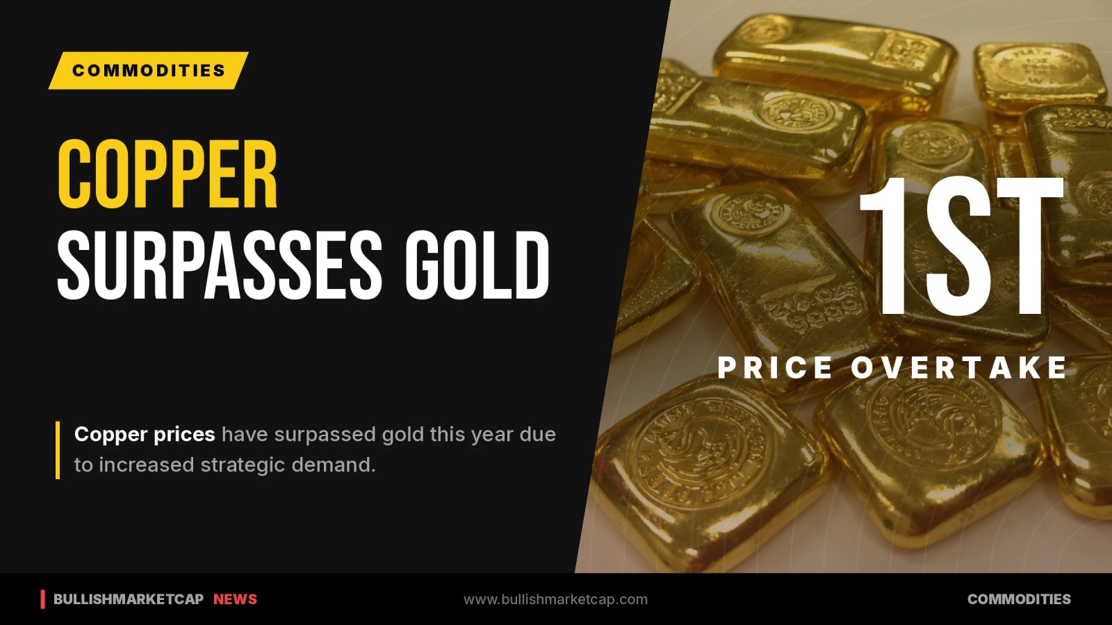 Copper Prices Overtake Gold on Strategic Demand