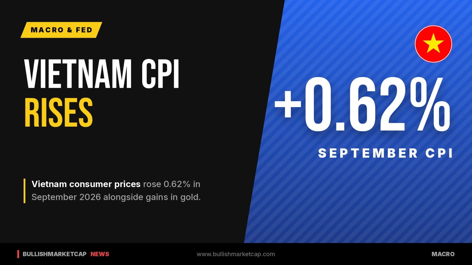 Vietnam Consumer Prices Rise 0.62% in September 2026