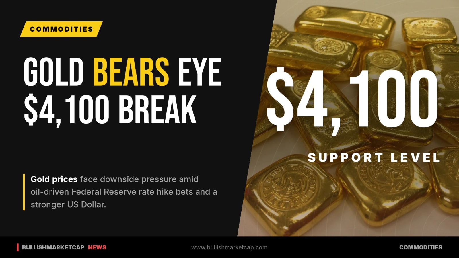 Gold Bears Target $4,100 Amid Fed Rate Hike Expectations