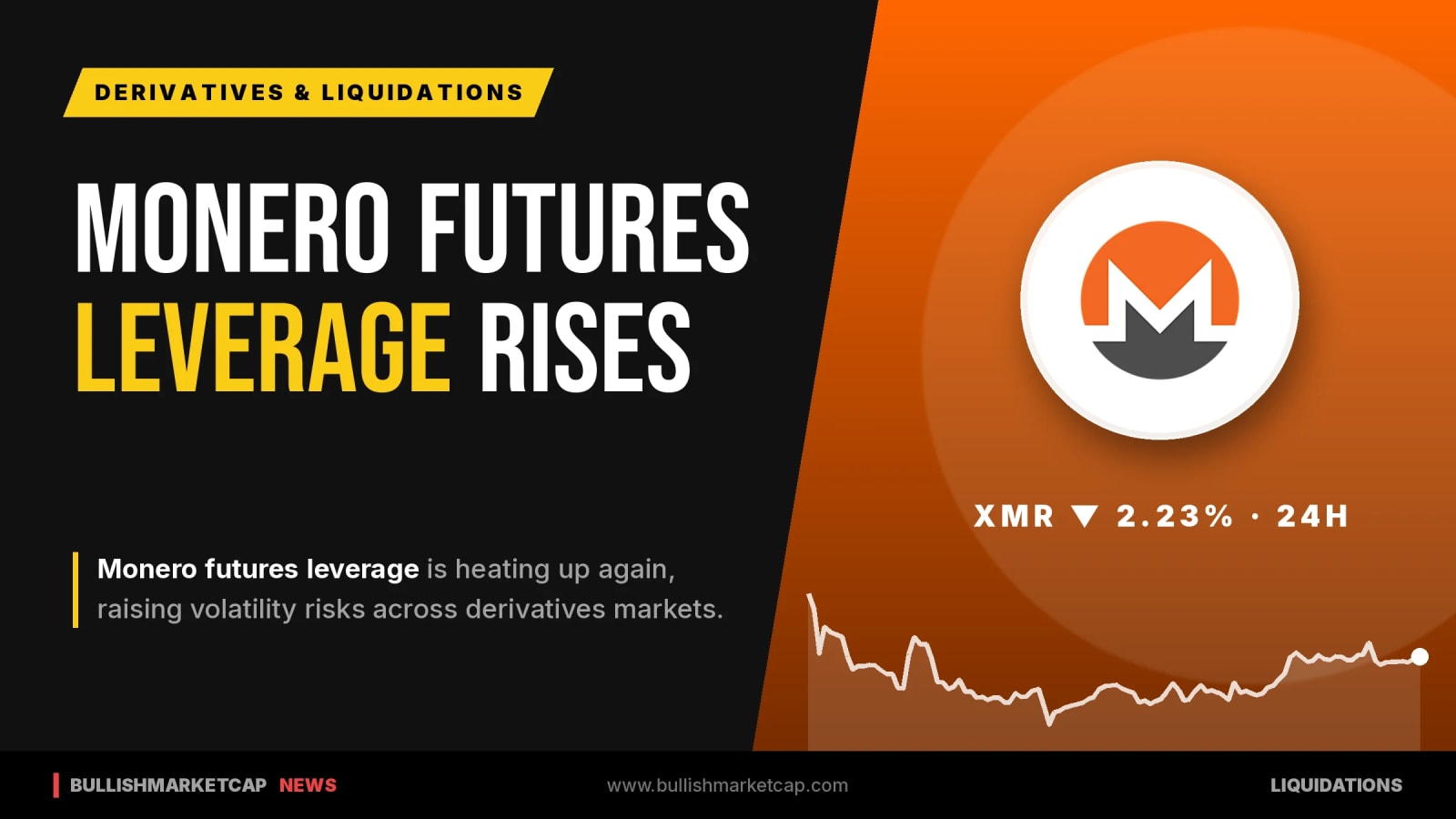Monero Futures Leverage Rises, Heightening Volatility Risks