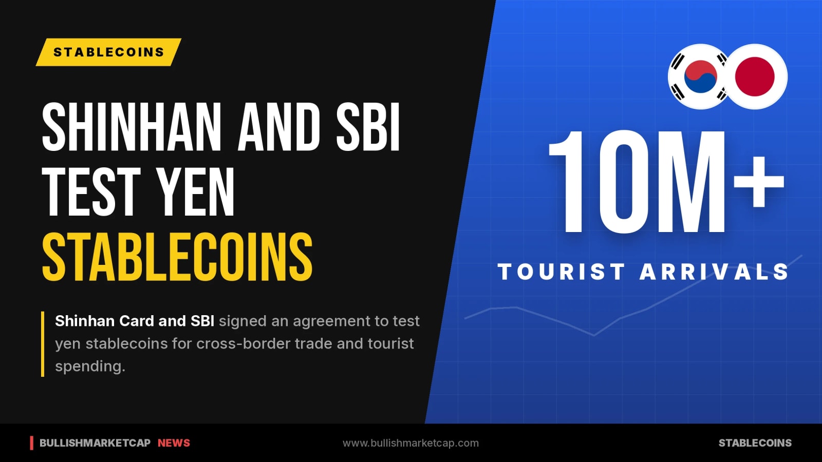Shinhan Card and SBI Test Yen Stablecoins for Travel