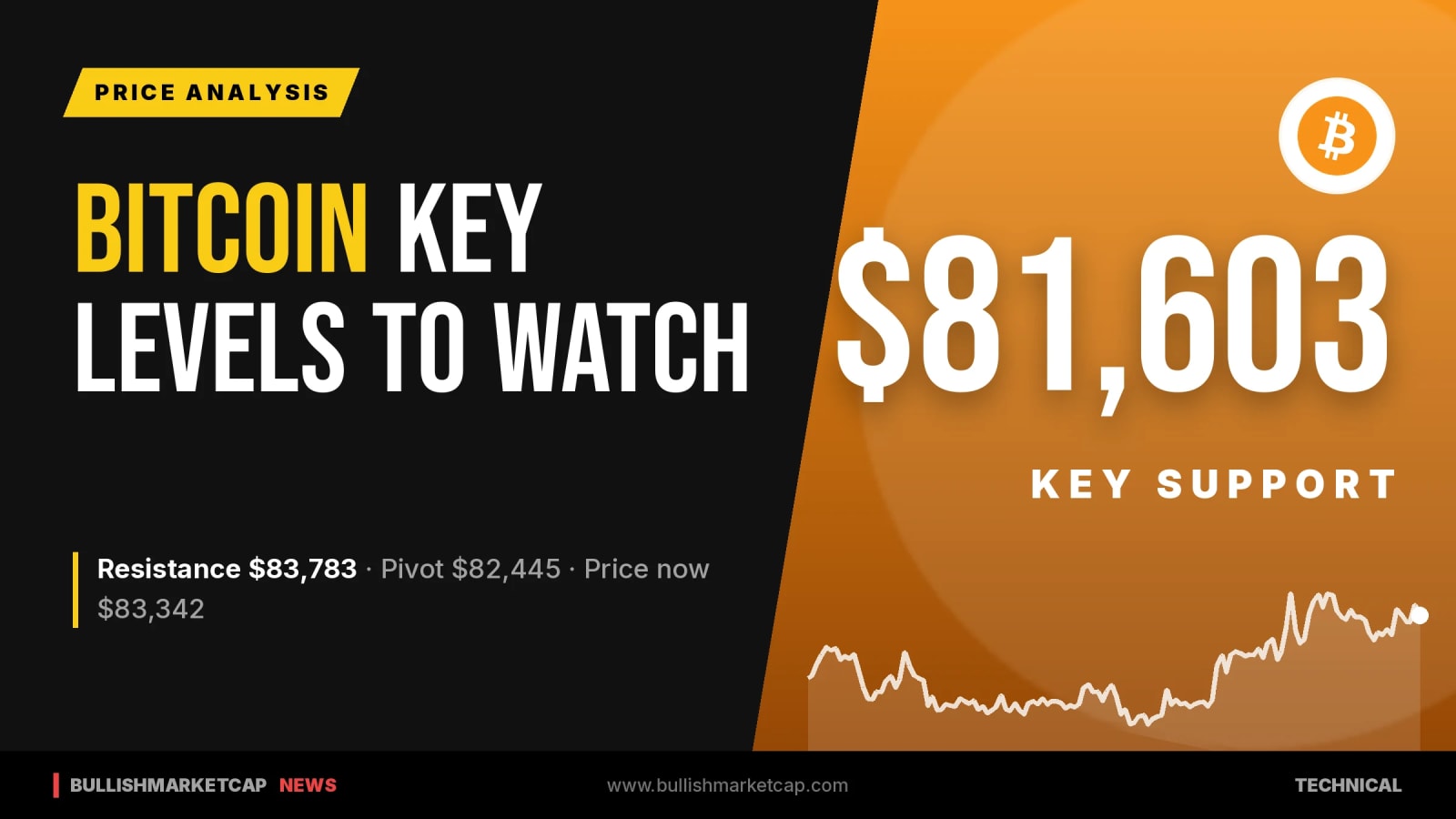 Bitcoin Key Levels: Support at $81,603, Resistance at $83,783