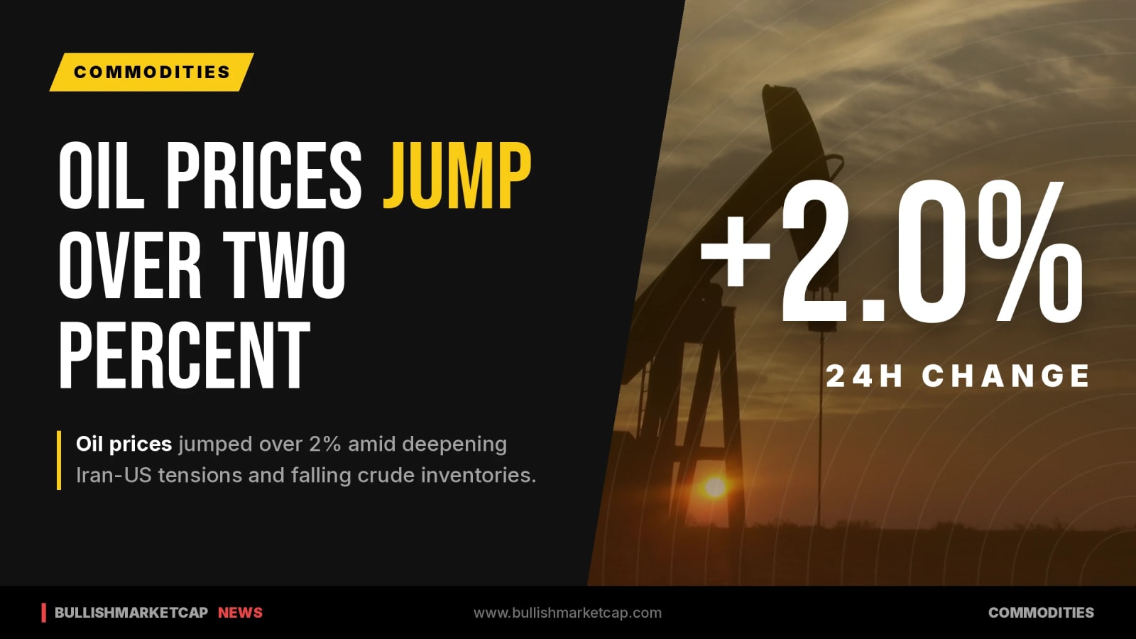 Oil Prices Jump Over 2% Amid Tensions and Falling Inventories