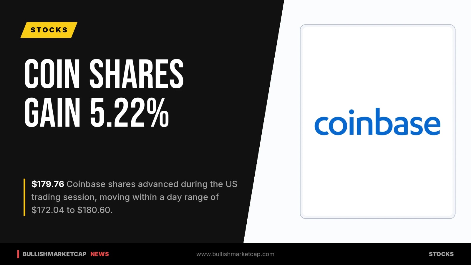 Coinbase Shares Gain 5.22% as Market Open Continues