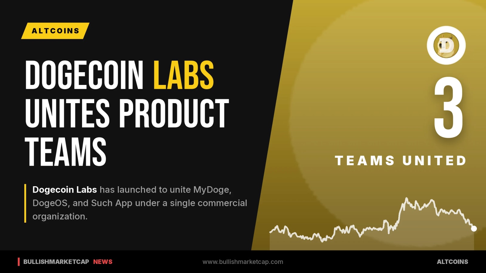 Dogecoin Labs Unites Product Teams for DOGE Ecosystem