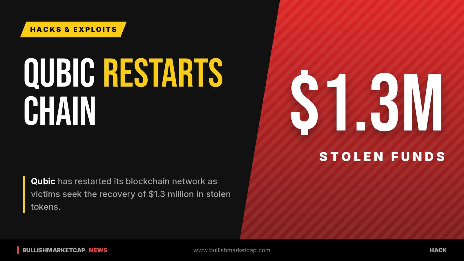 Qubic Restarts Chain As Victims Seek $1.3 Million