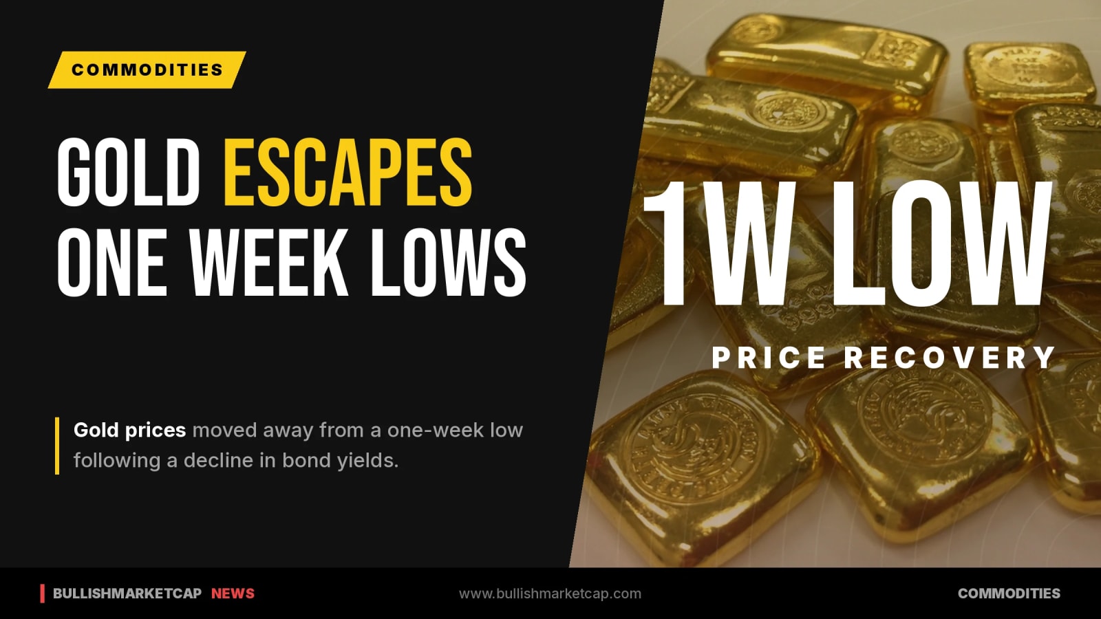 Gold Escapes One-Week Lows as Bond Yields Fall