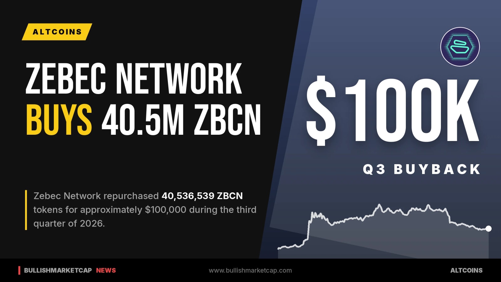 Zebec Network Reports $100,000 Buyback of 40.5M ZBCN in Q3