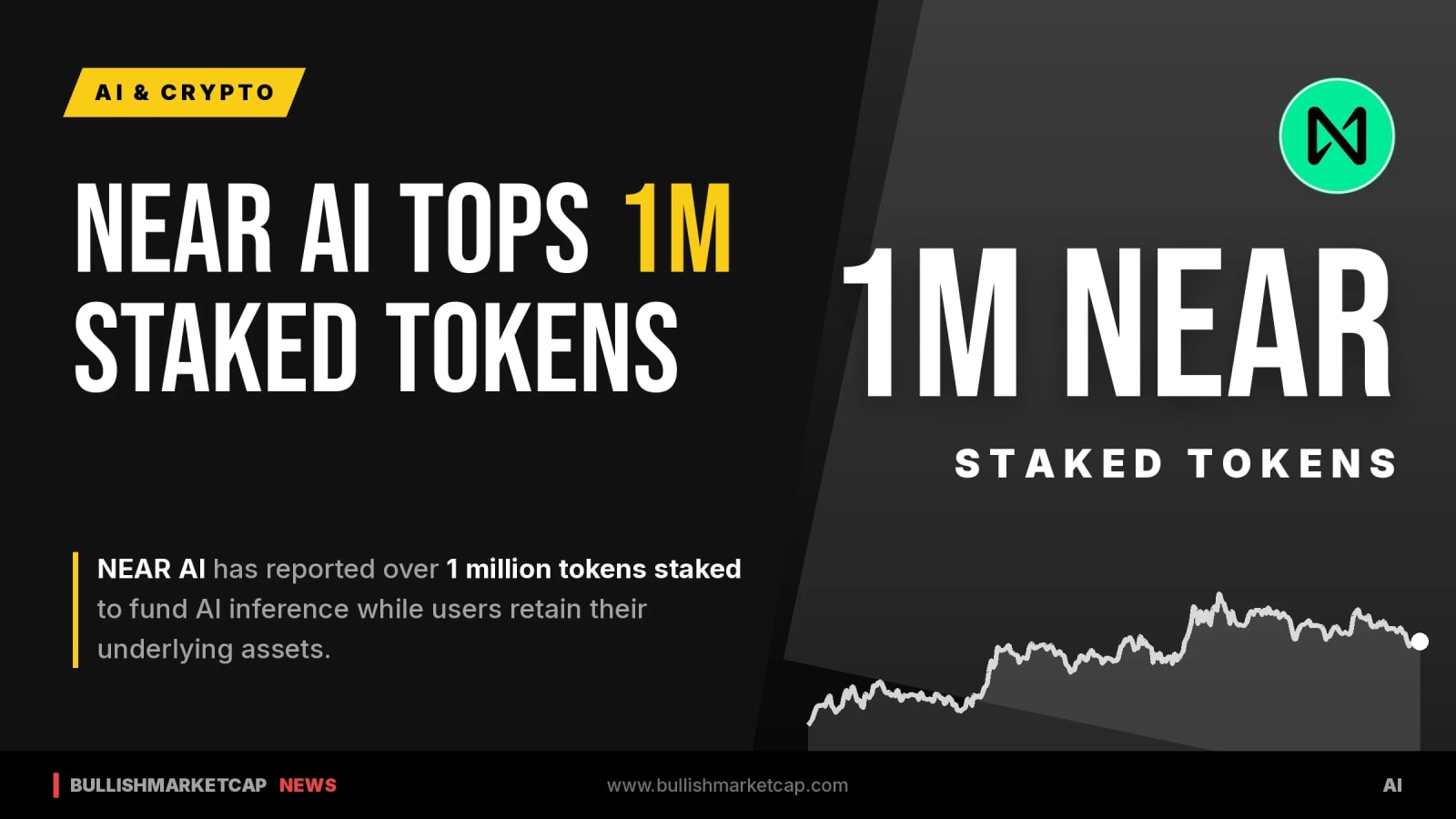 NEAR AI Tops 1 Million Tokens Staked for Inference Credits